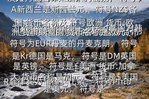 各國(guó) 貨幣名稱及 符號(hào)$亞洲 貨幣:中國(guó) 貨幣名稱是人民幣元， 符號(hào)為￥越南為越南盾， 符號(hào)?韓國(guó)為韓元， 符號(hào)?柬埔寨為瑞爾， 符號(hào)CR菲律賓為菲律賓比索， 符號(hào)Ph印度是盧比， 符號(hào)Re大洋洲 貨幣:澳大利亞名稱是澳大利亞元， 符號(hào)$A新西蘭是新西蘭元， 符號(hào)NZ$各國(guó) 貨幣名稱及 符號(hào)歐洲 貨幣:歐洲 貨幣聯(lián)盟的 貨幣名稱是歐元， 符號(hào)為EUR丹麥的丹麥克朗， 符號(hào)是Kr德國(guó)是馬克， 符號(hào)是DM英國(guó)是英鎊， 符號(hào)是￡美洲 貨幣:加拿大 貨幣名稱是加元， 符號(hào)是$美國(guó)是美元， 符號(hào)是