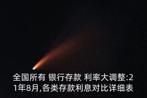 全國所有 銀行存款 利率大調整:21年8月,各類存款利息對比詳細表