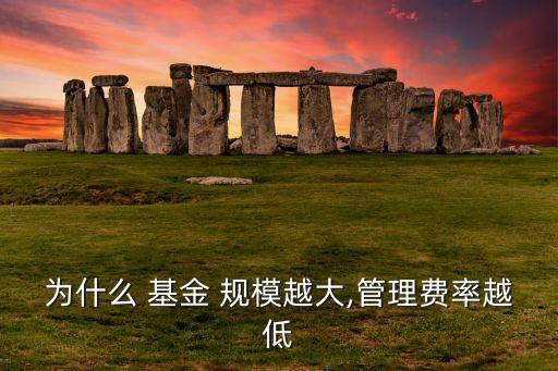 基金資產規(guī)模
